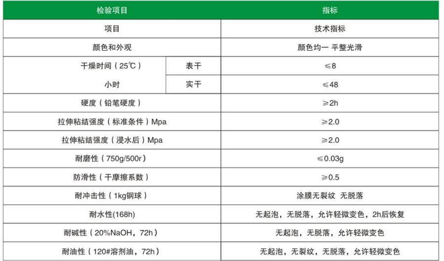 超耐磨環(huán)氧地坪(圖1)