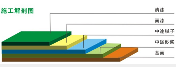 超耐磨環(huán)氧地坪(圖2)