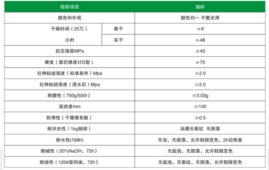 環(huán)氧自流平地坪(圖1)