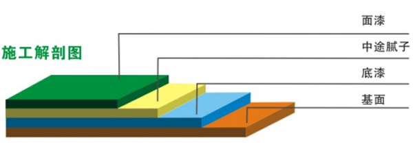 經(jīng)濟(jì)型環(huán)氧平涂地坪(圖2)